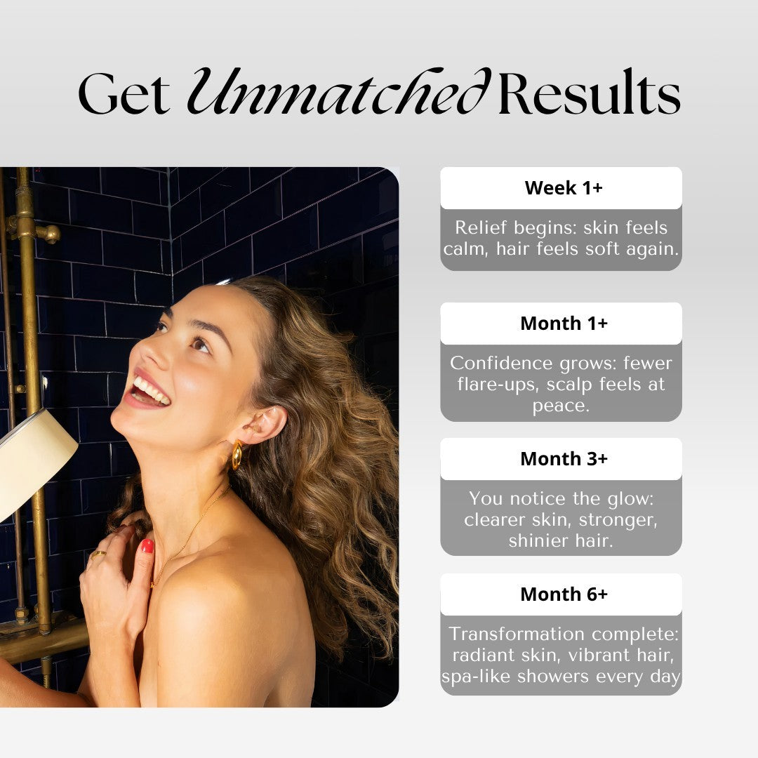 Novaqua™ | Showerhead