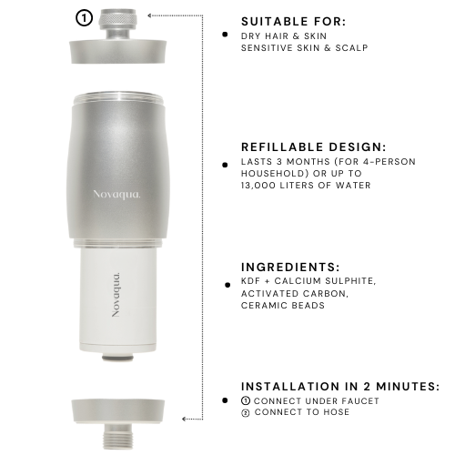 Novaqua™ | Showerfilter