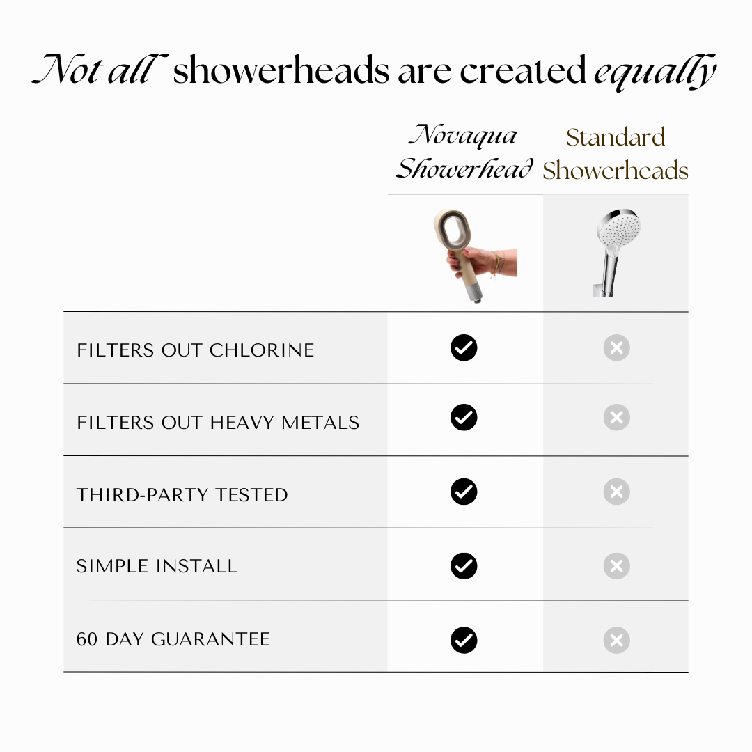 Novaqua™ | Showerhead